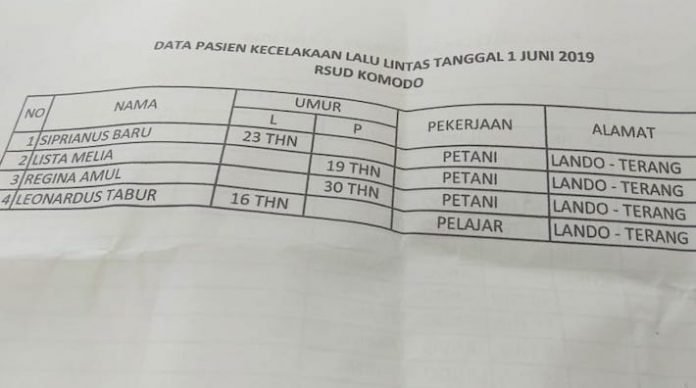 dirujuk