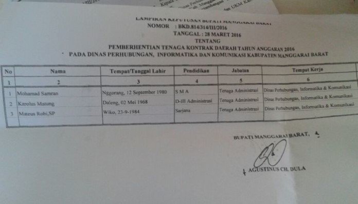 Salinan SK Bupati Manggarai Barat Agustinus Ch Dula terkait pemberhentian tiga tenaga kontrak di Dinas Perhubungan, Informatika dan Komunikasi